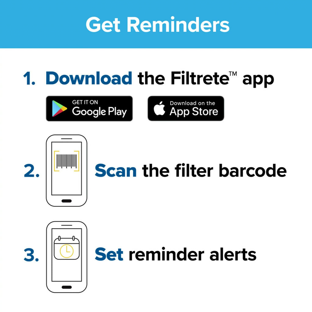 Reduction Air 3M Filtrete Furnace Filter, by 4 MPR, 11, Filters MERV HVAC 1200 18x18x1, Allergen