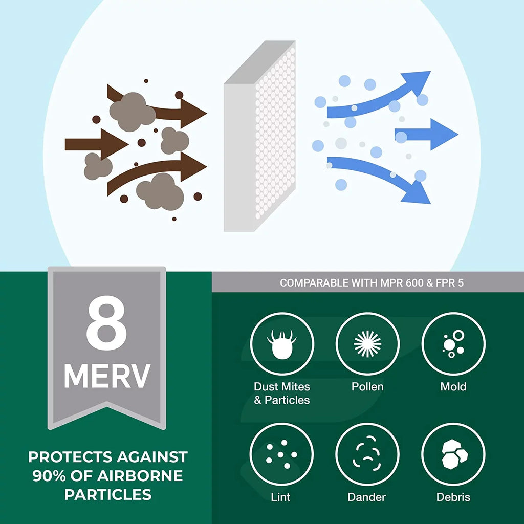 8 Pleated MERV AC Furnace Filterbuy 20x23x4 Filters (2-Pack) Air HVAC