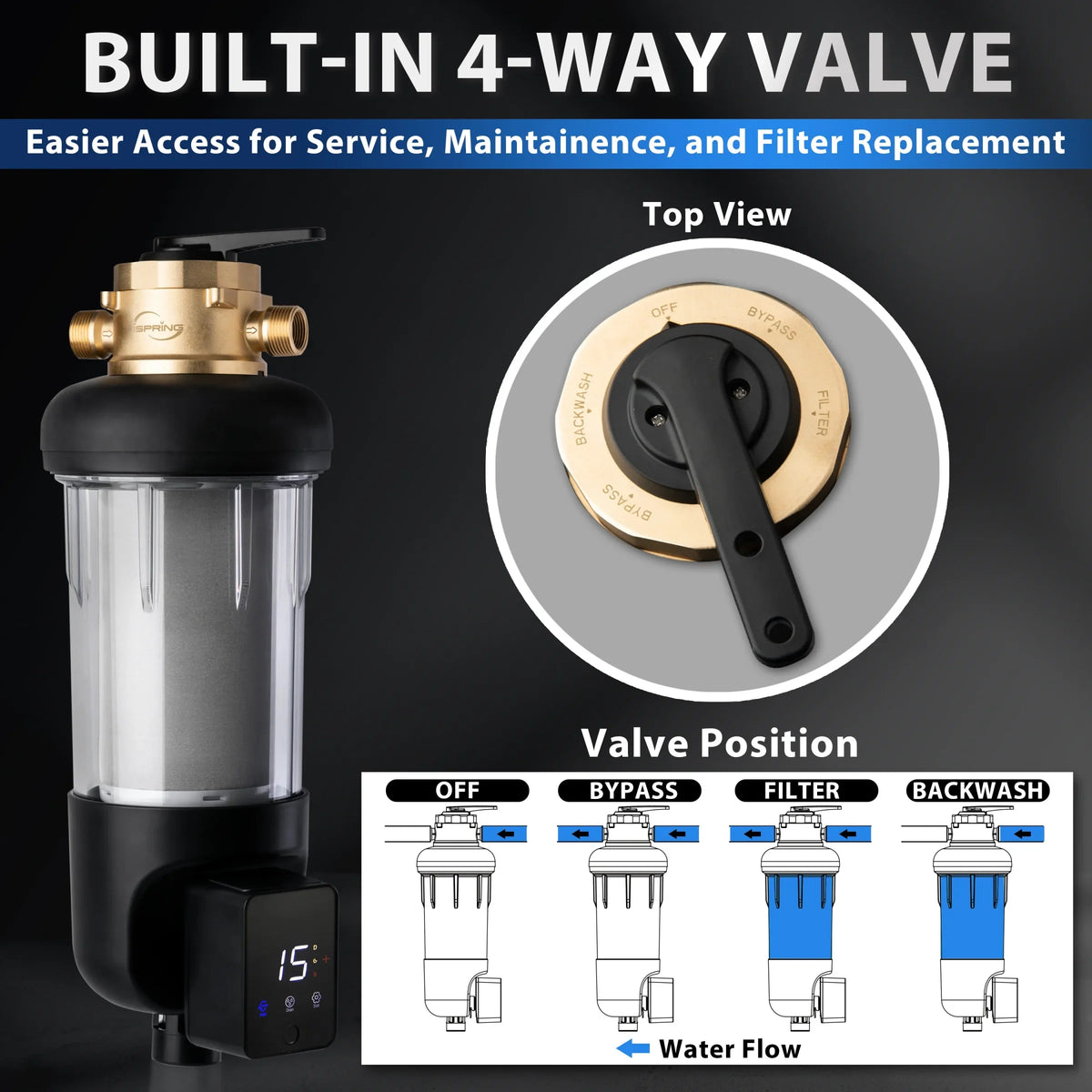 Auto Whole Housing, Jumbo dimension, WSP500ARJ-BP Flushable Microns with Touch-Screen Bypass, Modes, Spin-Down Sediment Upgraded Clear 500 Filter liquid Flushing, iSpring Reusable, and House 4 Prefilter,