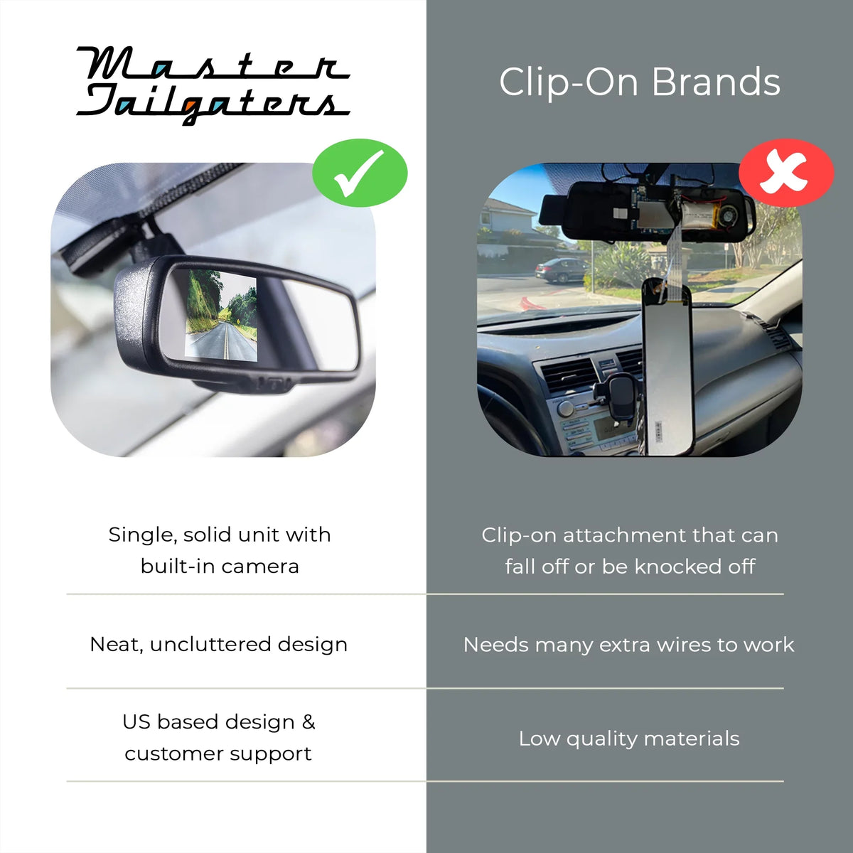 Vehicle Tailgaters - HD Universal LCD 30fps DVR View WiFi 1080p Mirror Dual Backup Recorder Monitoring 4" + AHD with Master Fit for Enhanced Rear Camera Video