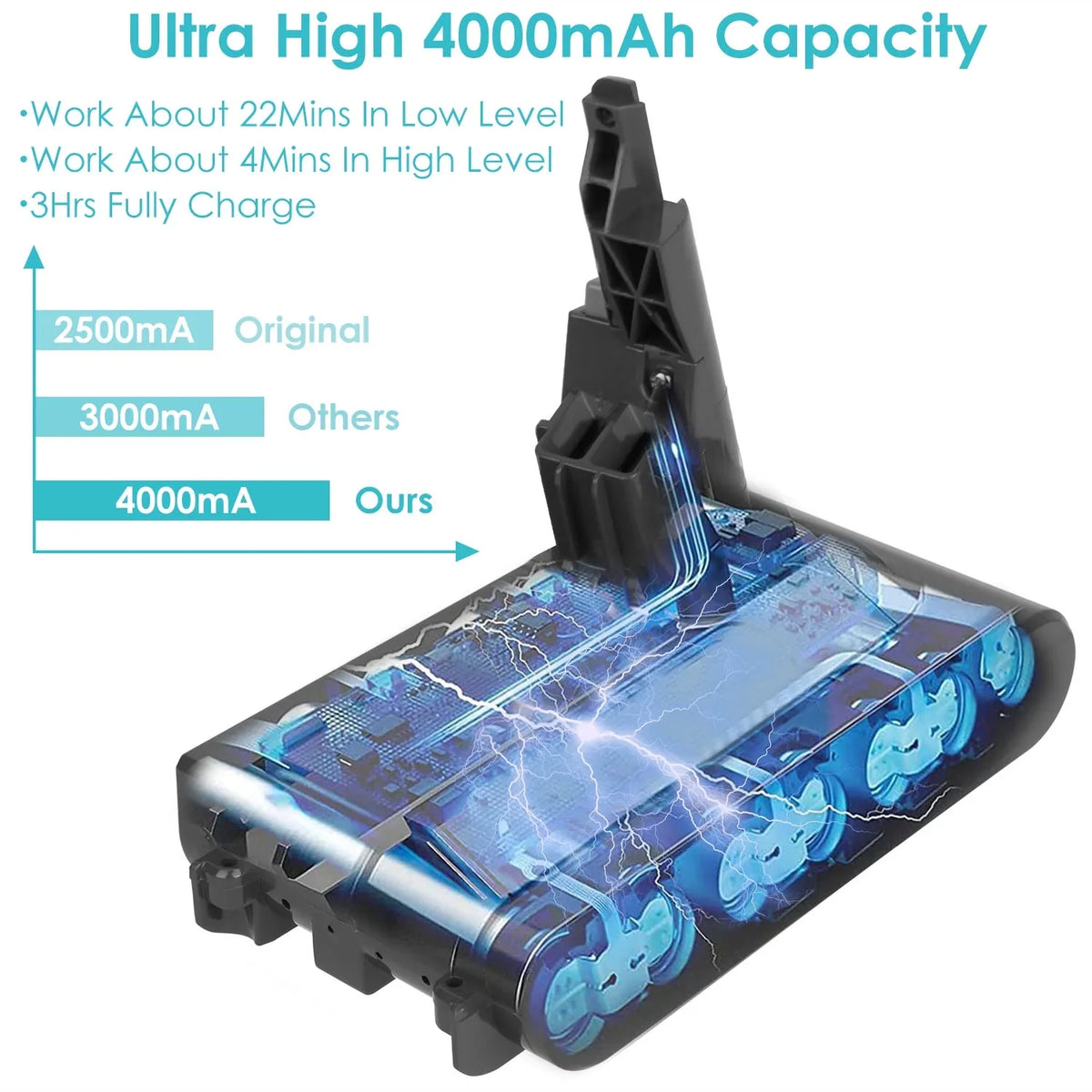 V7 Dyson SV11 Battery Battery, Replacement for iMounTEK V7 Fit Absolute/Fluffy/Pr/Extra 4000mAh